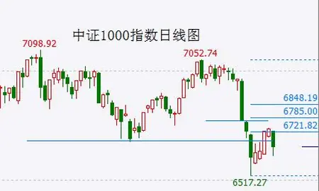 大盘反弹结束！下周全球股市将开启主跌浪！(下周市场大盘走势预测)
